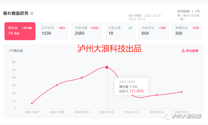 瀘州抖音運(yùn)營 瀘州抖音運(yùn)營